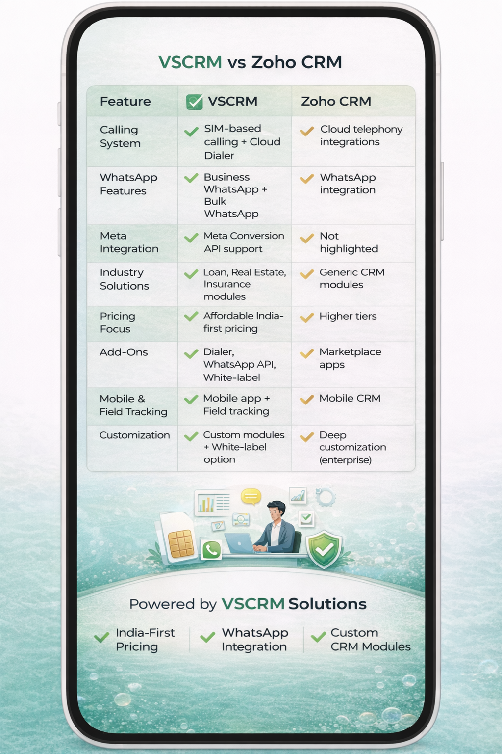VSCRM vs Zoho CRM Mobile