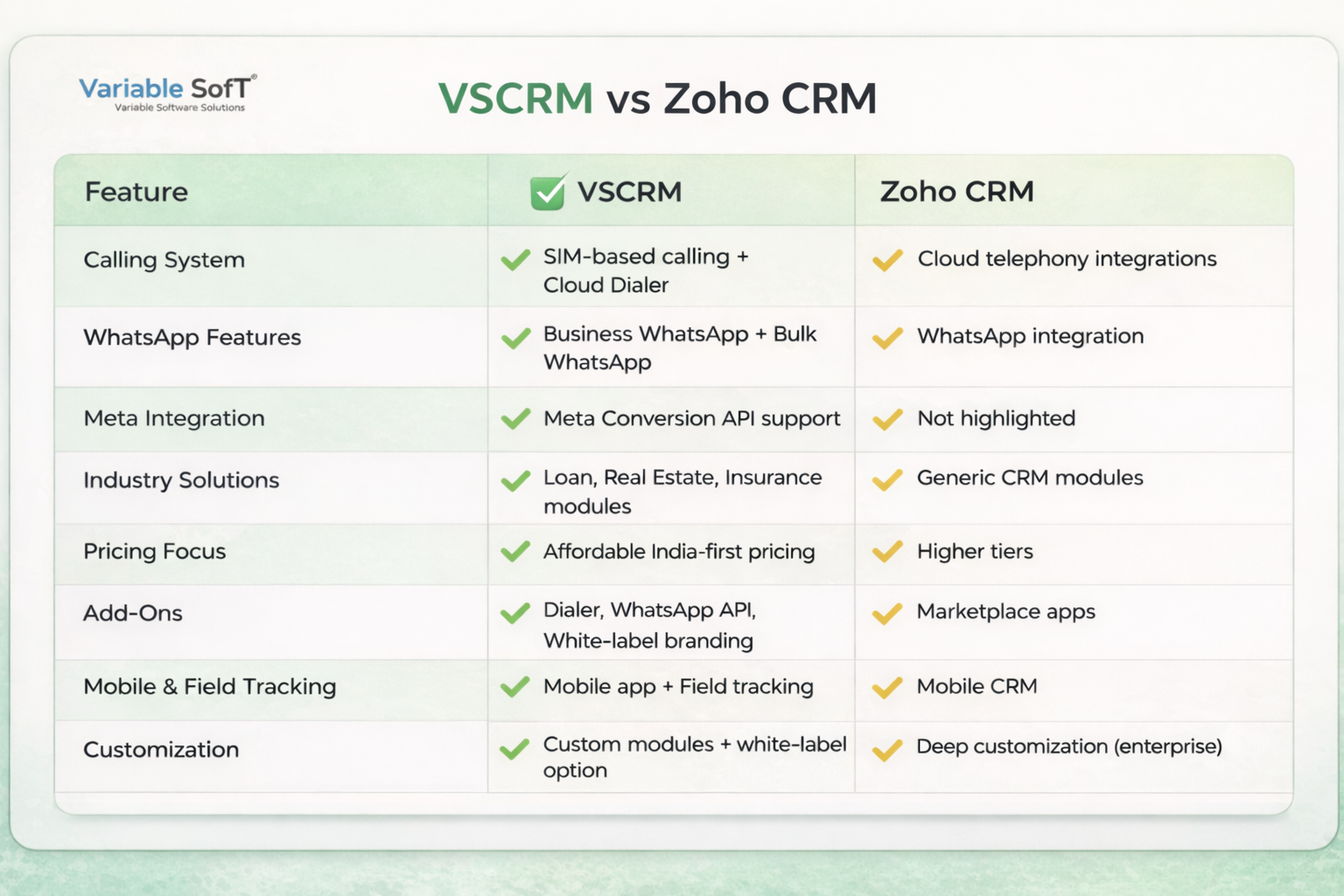 VSCRM vs Zoho CRM